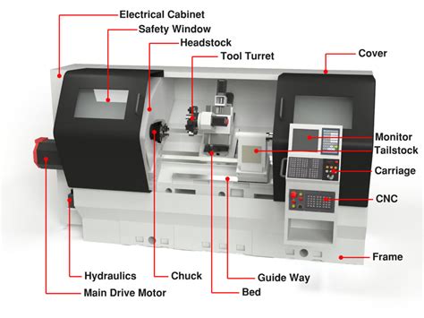 assembly drawing cnc machine parts|diagram of cnc lathe machine.